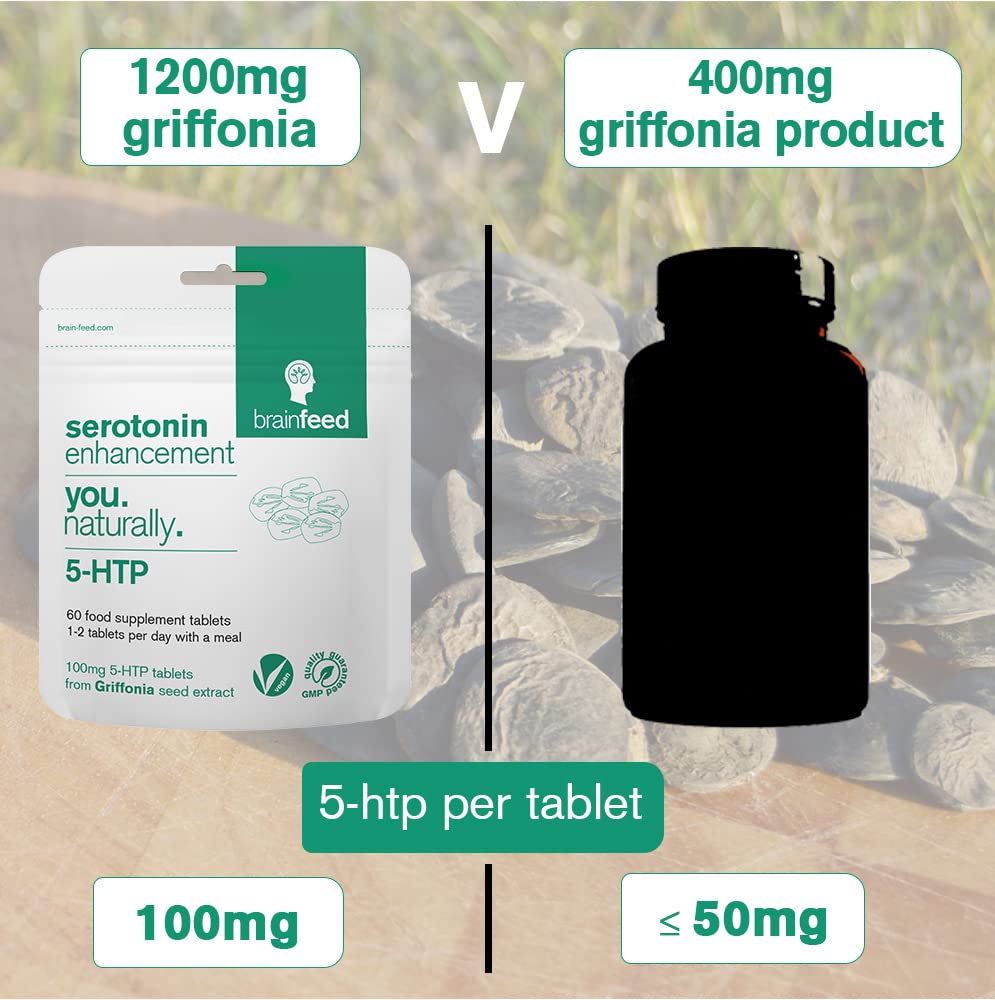 Serotonin Supplements (60) | 1-A-Day Serotonin Mood Support | 5HTP 100mg per Tablet | Griffonia Seed Extract | Natural Serotonin Booster | 2 Month Supply