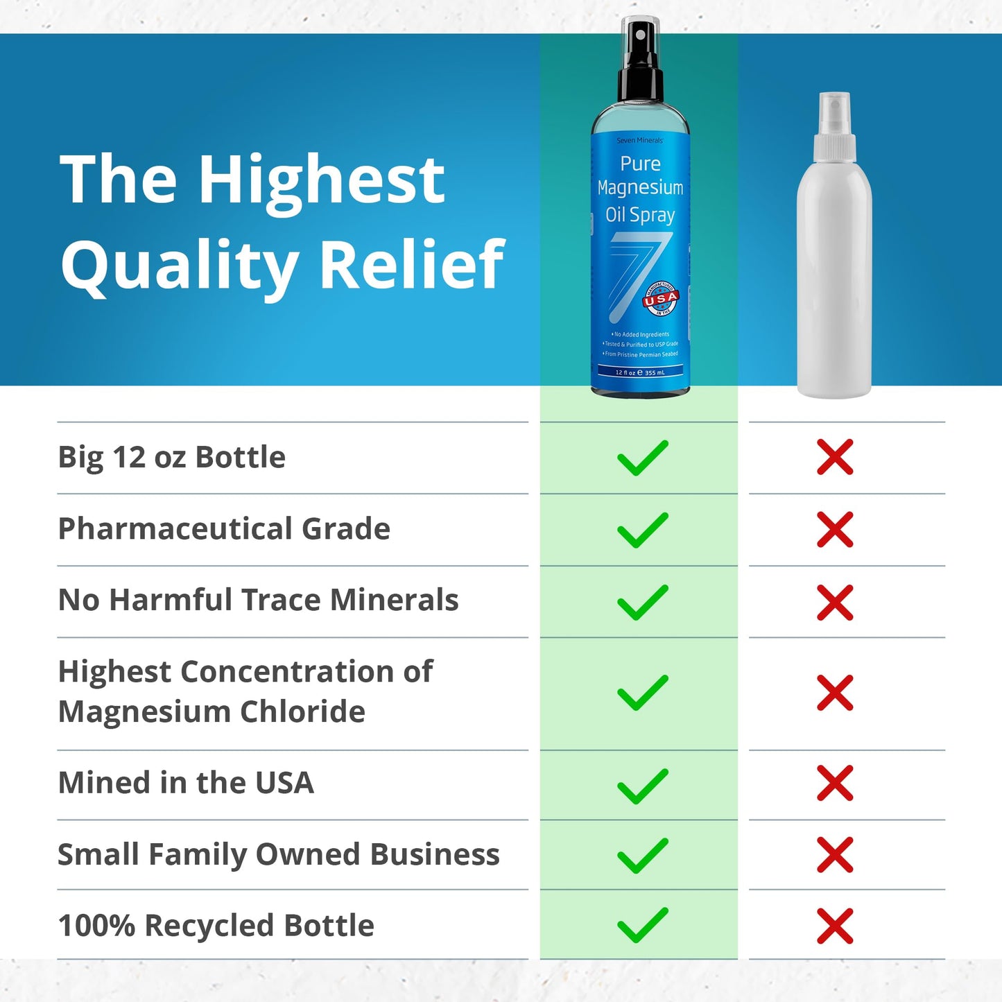 Seven Minerals Magnesium Oil Spray 12oz – USP Grade, Extra Strength, Made in USA | Sleep, Muscle Pain & Cramps