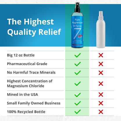 Seven Minerals Magnesium Oil Spray 12oz – USP Grade, Extra Strength, Made in USA | Sleep, Muscle Pain & Cramps