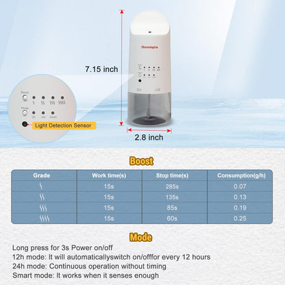 Shammgria 2025 Plug-in Waterless Diffuser — Wall Mount, 500 Sq Ft, 160ml, White