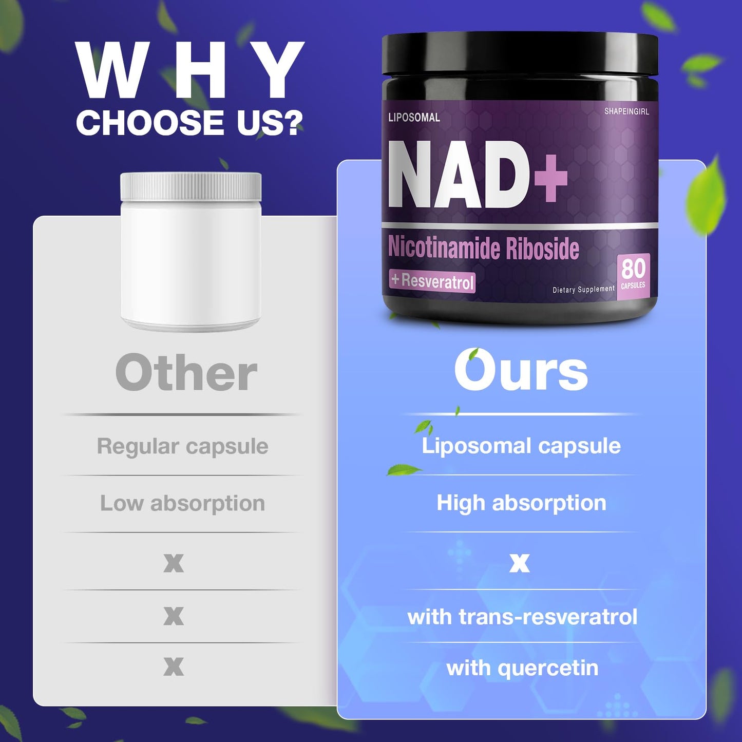 SHAPEINGIRL NAD Supplement | Nicotinamide Riboside & Resveratrol 900mg | Liposomal NAD+ for Women & Men