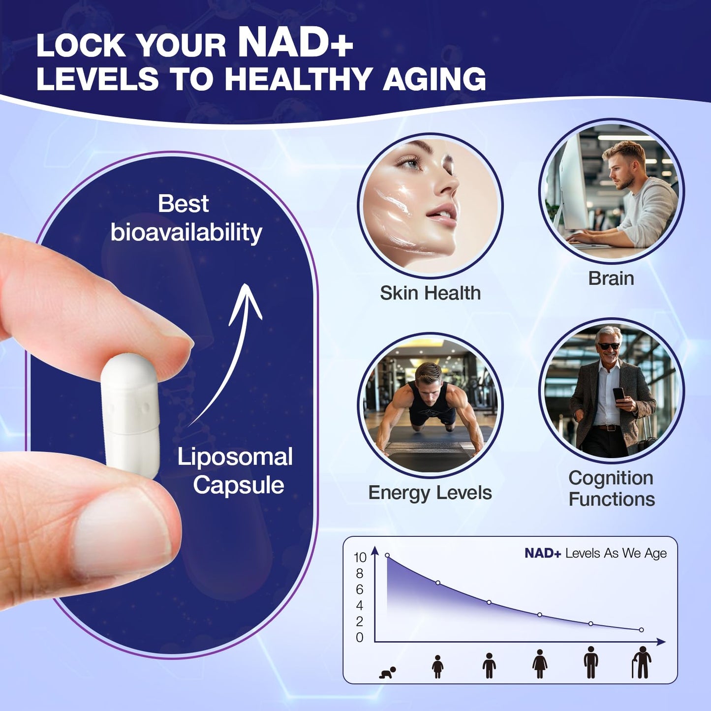 SHAPEINGIRL NAD+ Supplement | NR + Resveratrol | Liposomal NAD+ 900mg | 160 Capsules