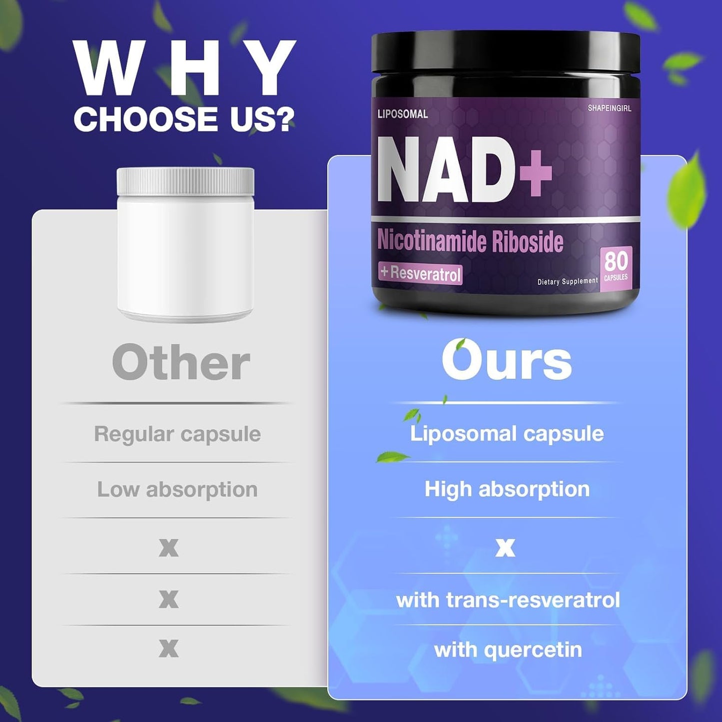 SHAPEINGIRL NAD+ Supplement | NR + Resveratrol | Liposomal NAD+ 900mg | 160 Capsules