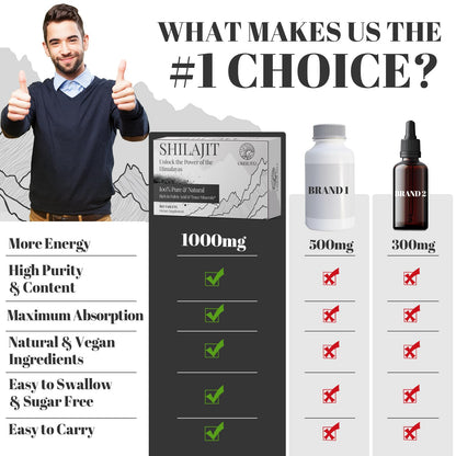 30,000 mg Shilajit Tablets – Himalayan Organic Shilajit, 60 Count