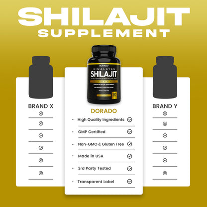 Shilajit Capsules 1000mg – 75 Day Supply, 85+ Minerals, Fulvic Acid, USA Made