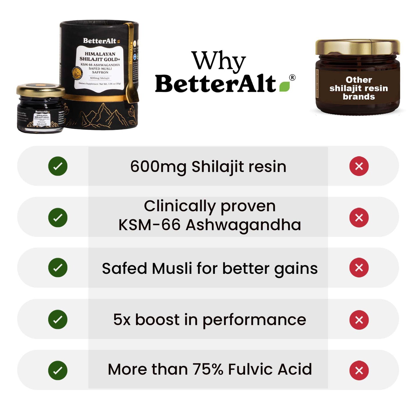 Better Alt Pure Himalayan Shilajit Gold 30g | 600mg Shilajit Blend | 16,000 ft Sourced | Ashwagandha, Safed Musli, Gokshura | Vegan & Lab Tested