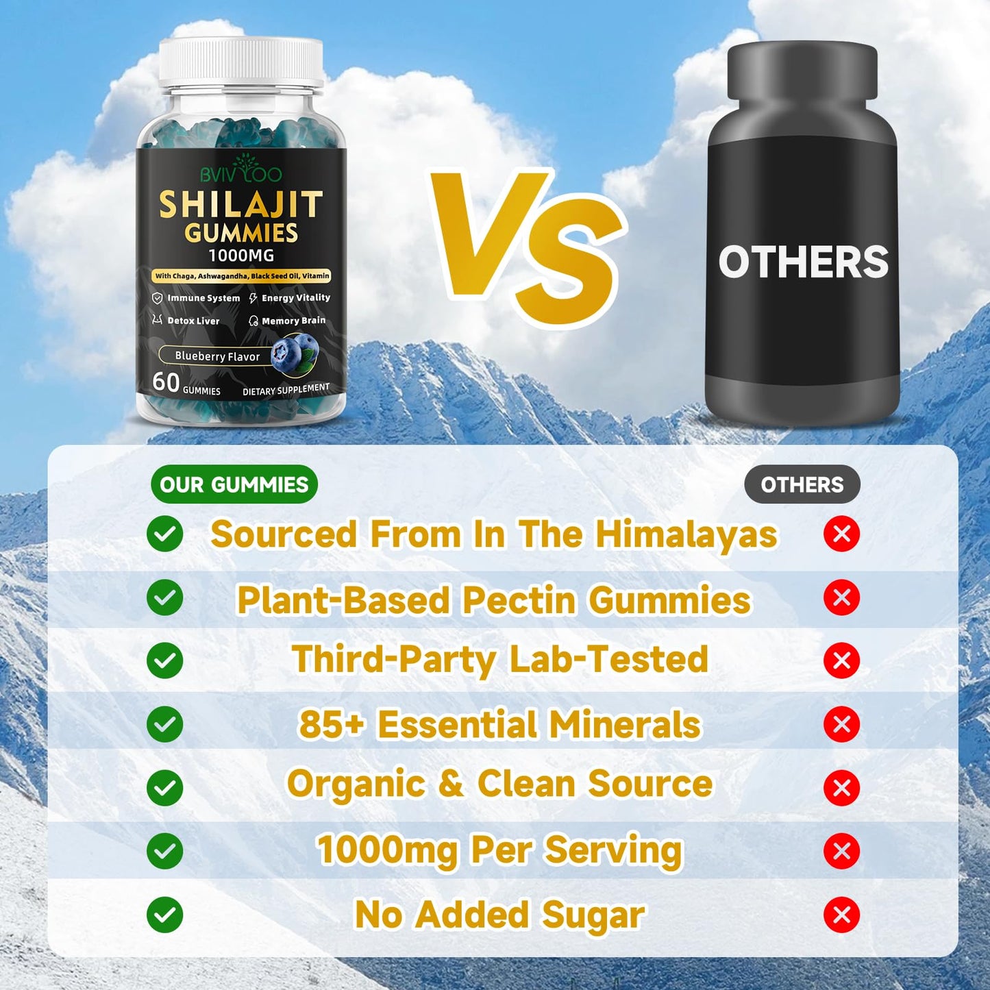 Shilajit Gummies – Sugar-Free, 60 Gummies | 85+ Minerals & Fulvic Acid