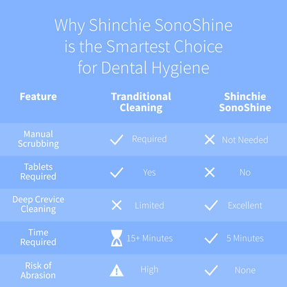 Shinchie Ultrasonic Retainer Cleaner – Auto-Adjust 39-48kHz for Aligners