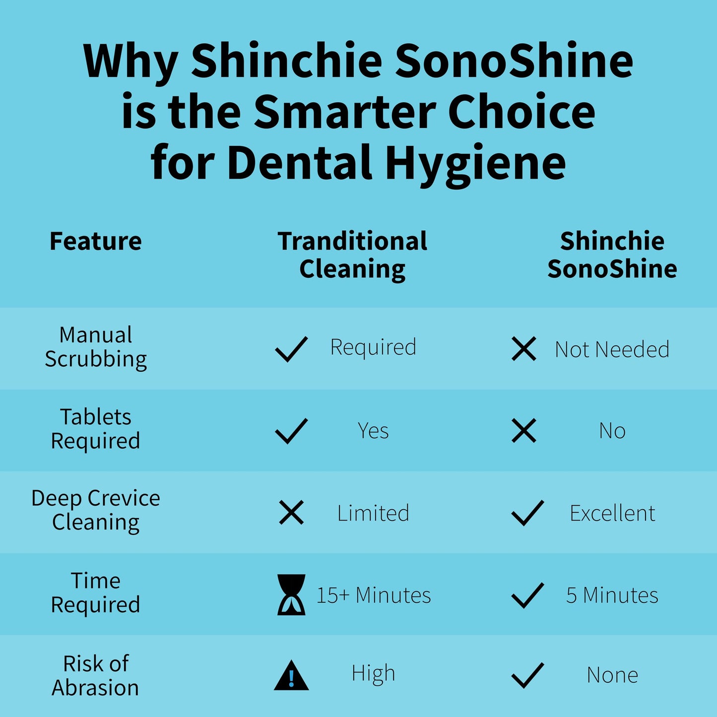 Shinchie Ultrasonic Retainer Cleaner – Auto-Adjust 39-48kHz for Aligners & Dentures