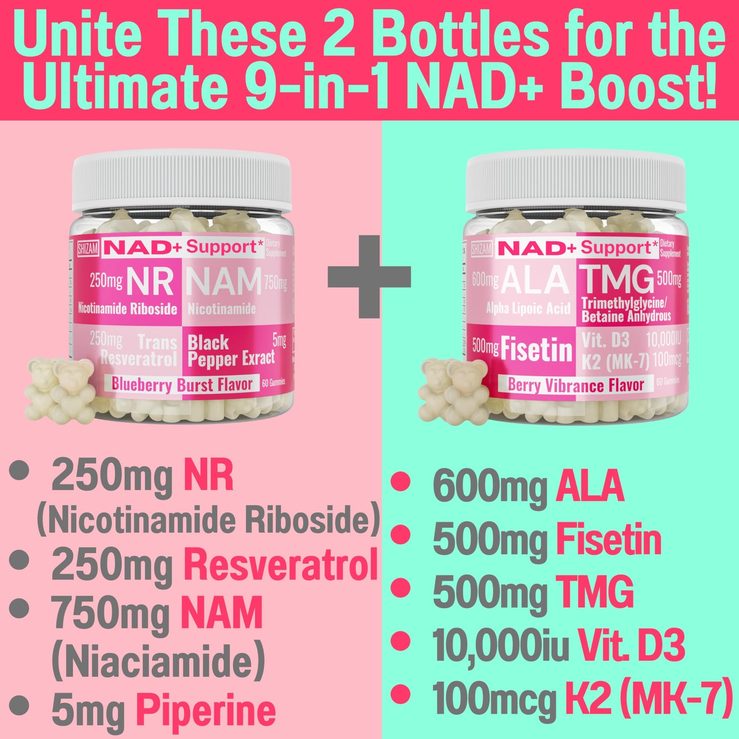 SHIZAM Nicotinamide Riboside NR NAM Resveratrol Gummies – NAD+ Boost (1000mg) with Niacinamide B3