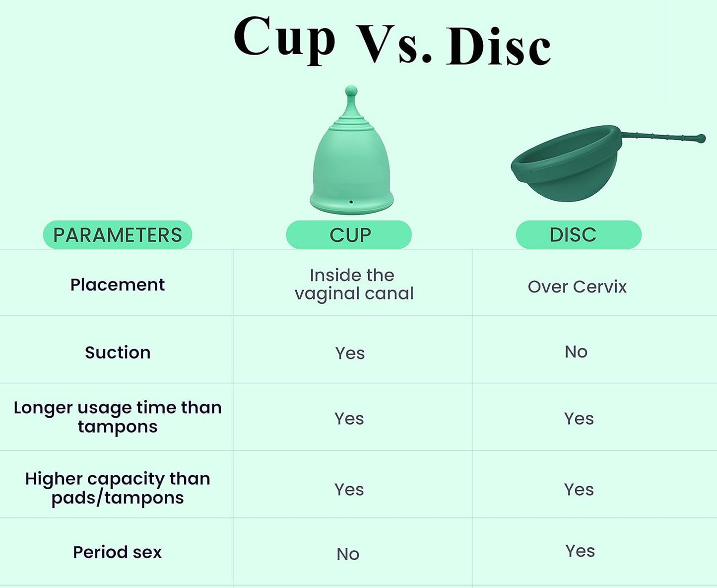 SHORDY Reusable Menstrual Cup (Small) – 2-Pack, 100% Silicone, Eco-Friendly