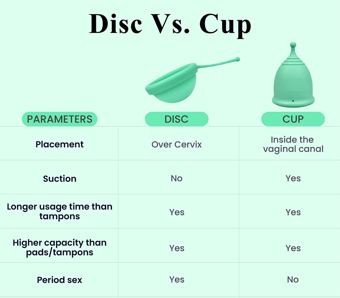 SHORDY Reusable Menstrual Disc (Large) – 100% Medical-Grade Silicone, Leak-Free & Eco-Friendly