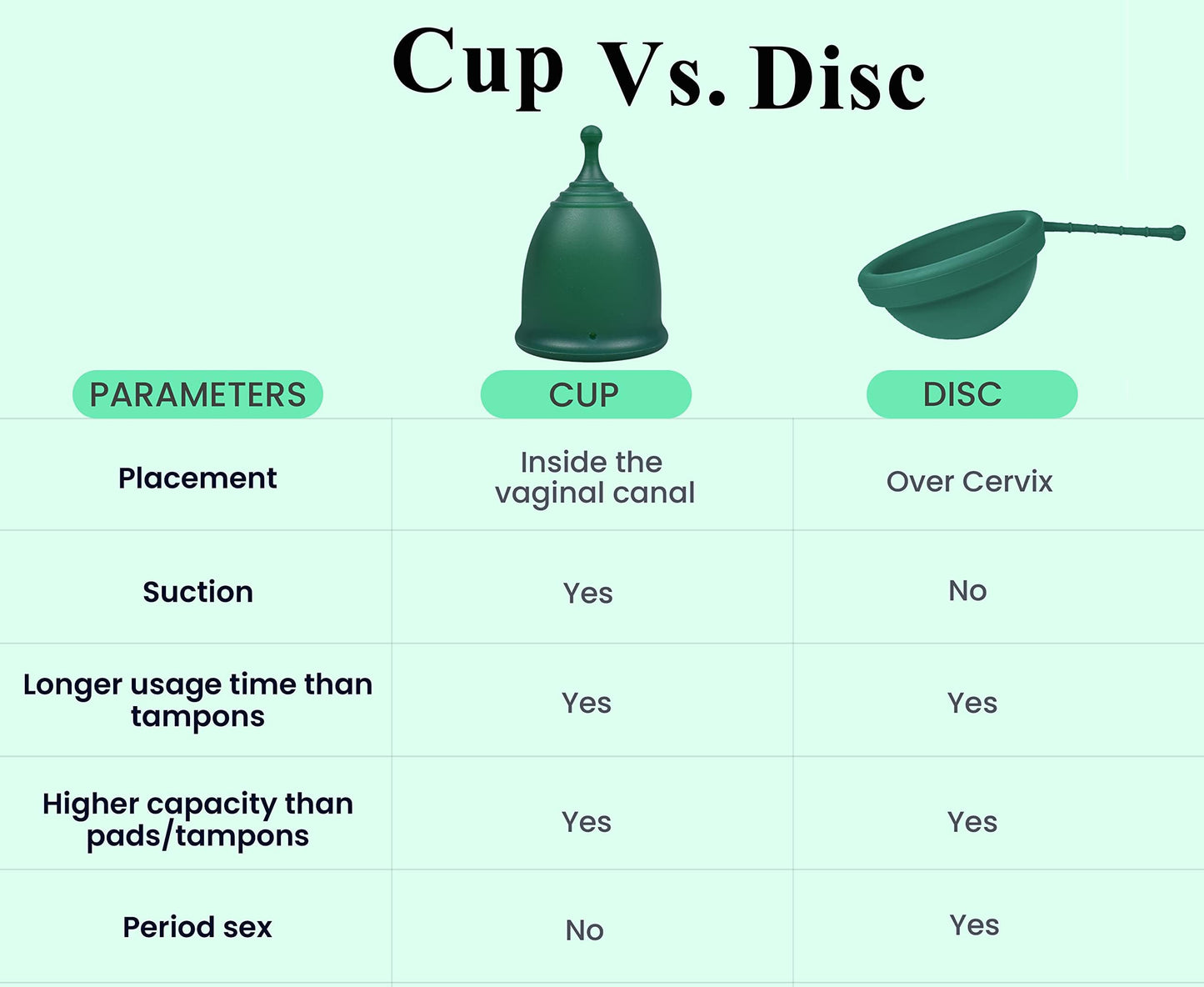 SHORDY Reusable Menstrual Cups (Large) – Set of 2, Medical-Grade Silicone (Green)