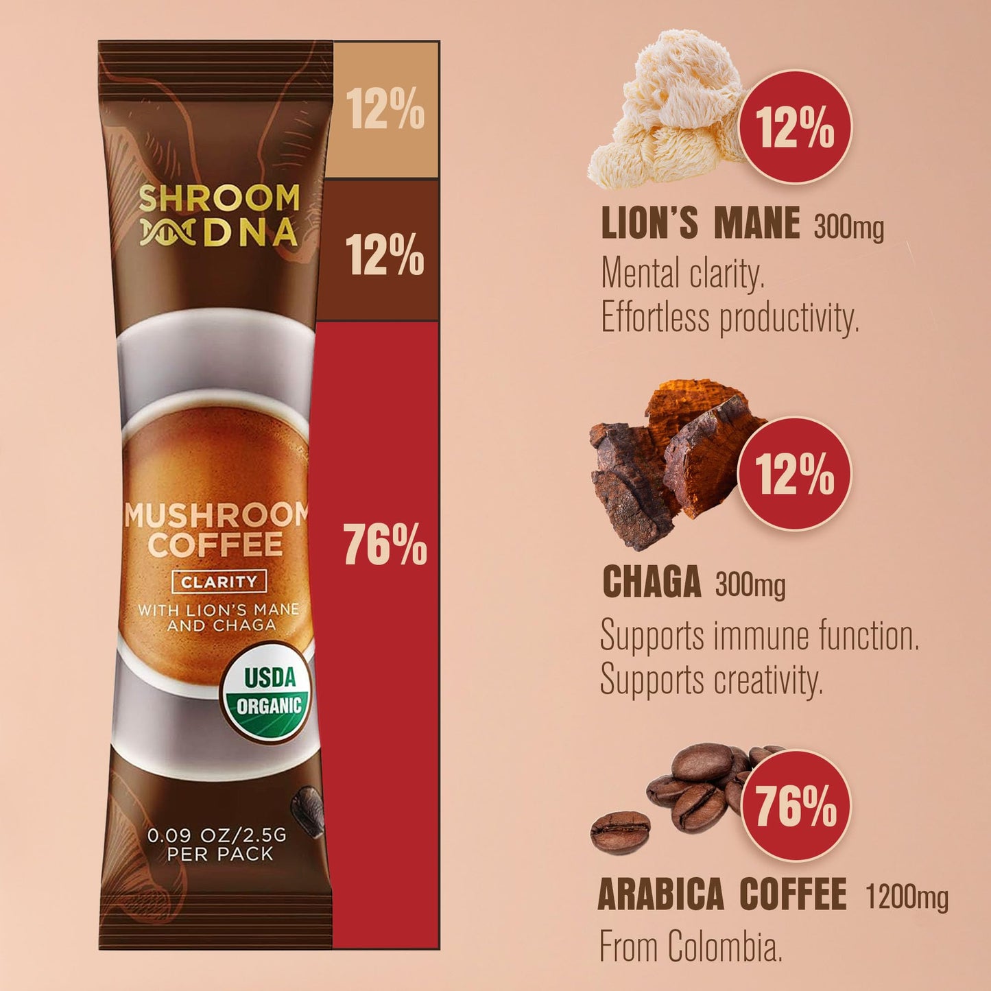 ShroomDNA Mushroom Coffee Blend with Chaga & Lion's Mane | Organic Vegan | Gluten Free | 20 Count