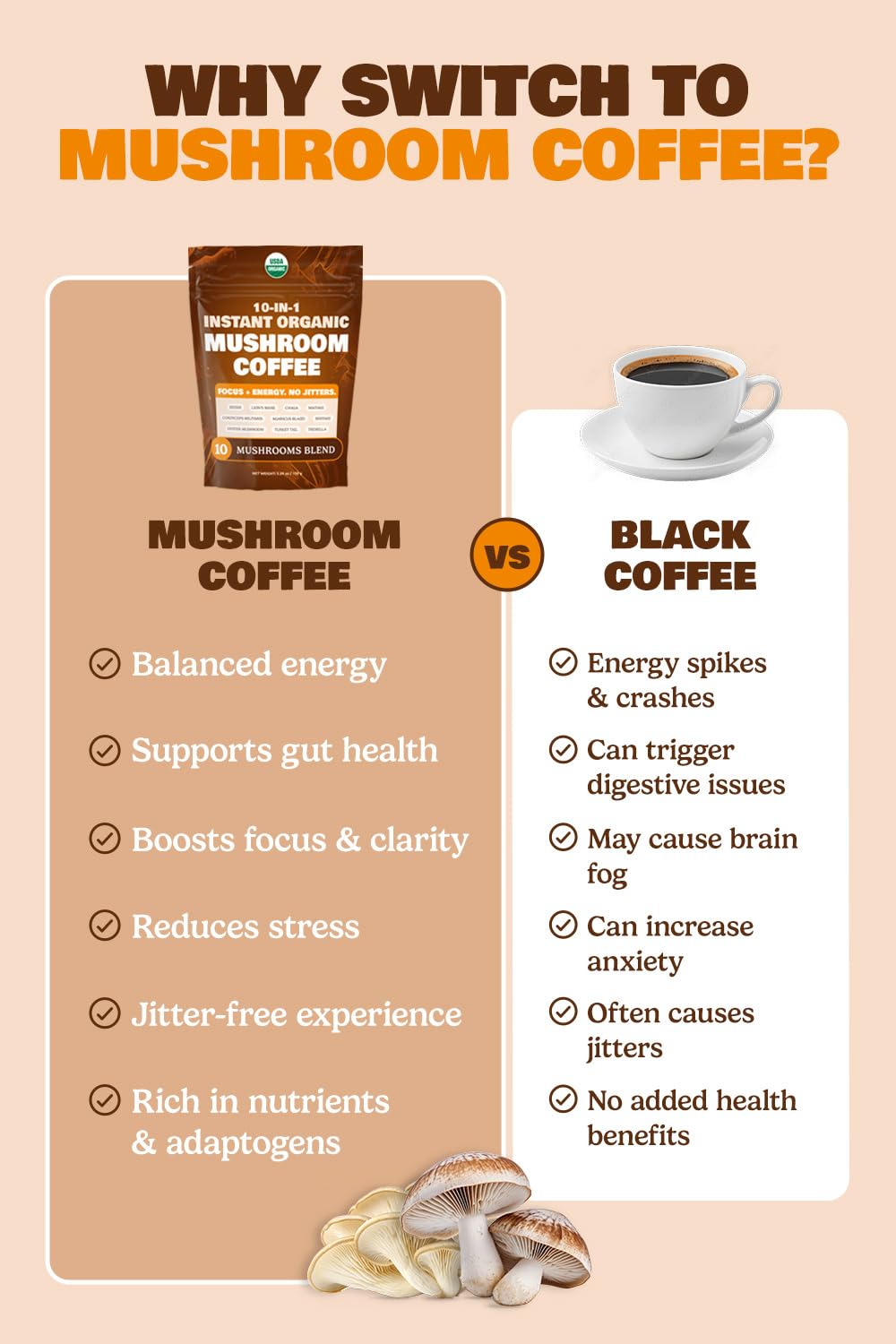 10-in-1 USDA Organic Mushroom Coffee Instant | Brazilian Dark Roast | 60 Servings | ShroomDNA