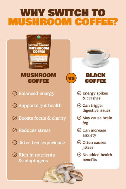 10-in-1 USDA Organic Mushroom Coffee Instant | Brazilian Dark Roast | 60 Servings | ShroomDNA
