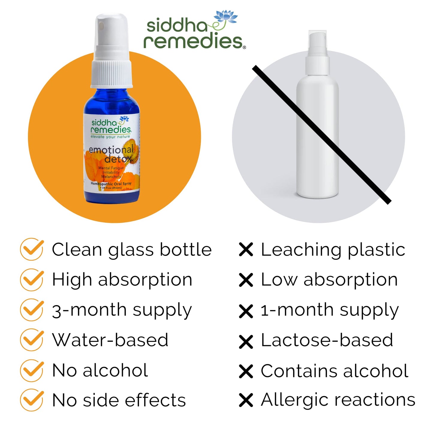 Siddha Remedies Emotional Detox Homeopathic Oral Spray for Melancholy & Fatigue
