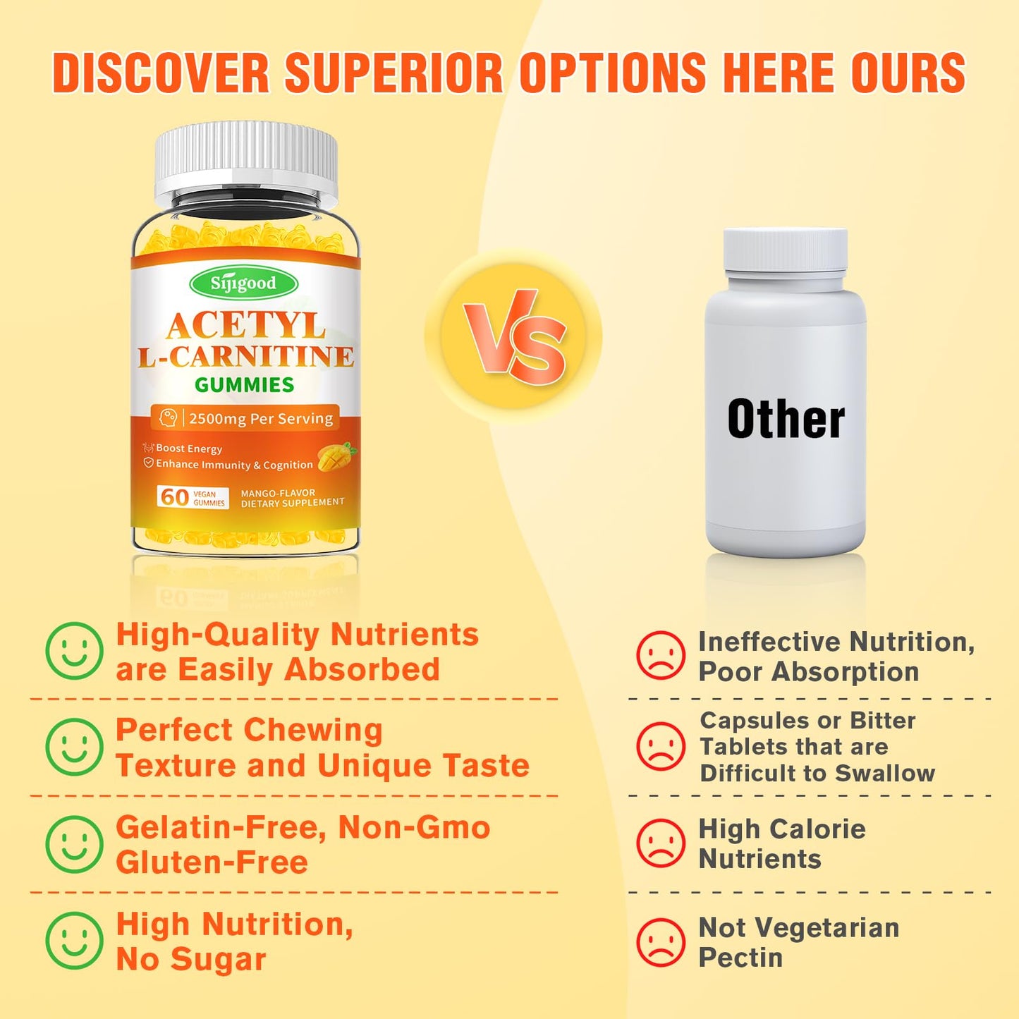 Sijigood 2 Pack Acetyl L-Carnitine Gummies – Energy, Focus & Immune Support (Mango Flavor, 120 Count)