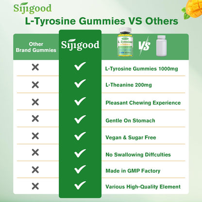 Sijigood L-Tyrosine Gummies - 1000mg Focus & Mood, Mango Flavor, 60 Count - Vegan & Gluten-Free