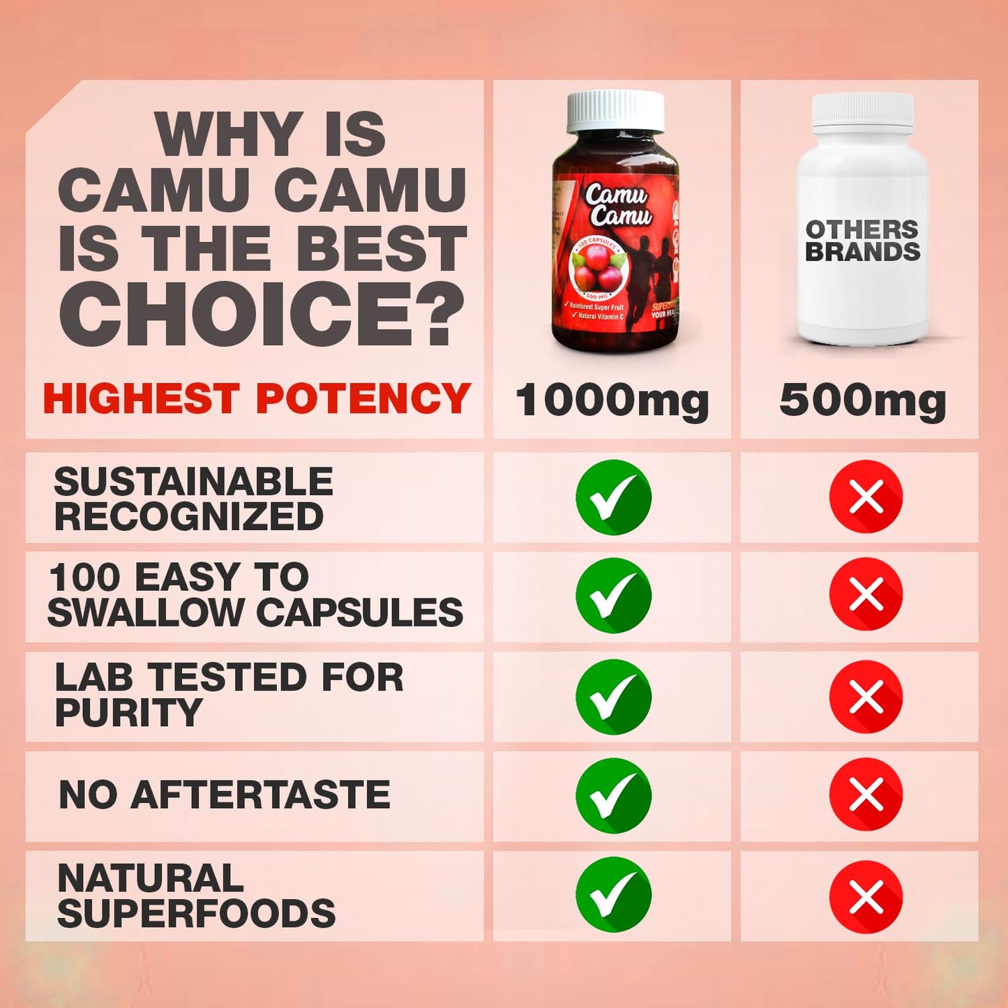 Sikyriah Camu Camu Capsules 1000mg – Immune Support, Vitamin C, Non-GMO, Gluten Free
