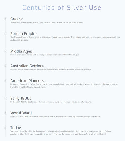 Silver Biotics Patented Multivalent SilverSol Technology | Ag₄O₄ 10 PPM Immune Support | Bio-Hacking Immune Building Natural Support | 4 oz. Sprayer