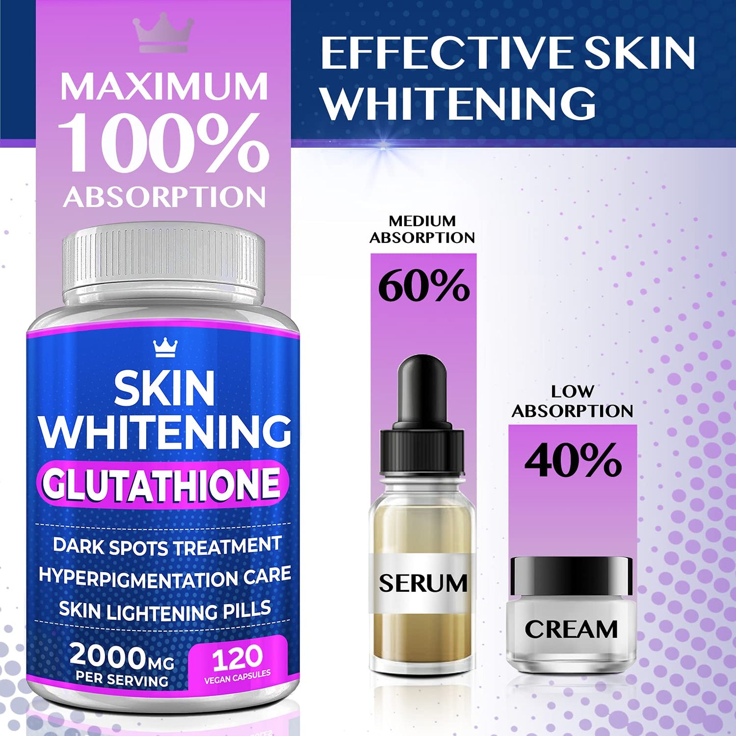 Glutathione Whitening Pills – 120 Capsules (2000mg) | Skin Lightening & Anti-Aging