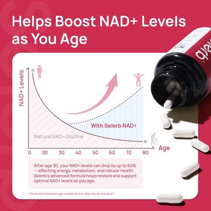 NAD+ Supplement for Women – β-NAD+ NMN Alternative with Trans-Resveratrol, CoQ10, D-Ribose | 60 Capsules Advanced