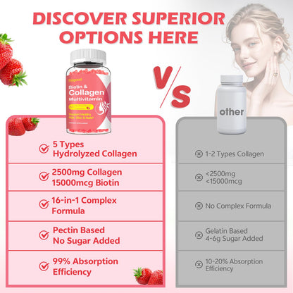 2 Pack Multi Collagen Peptides Gummies – Type I-V, Biotin, HA, Vitamins