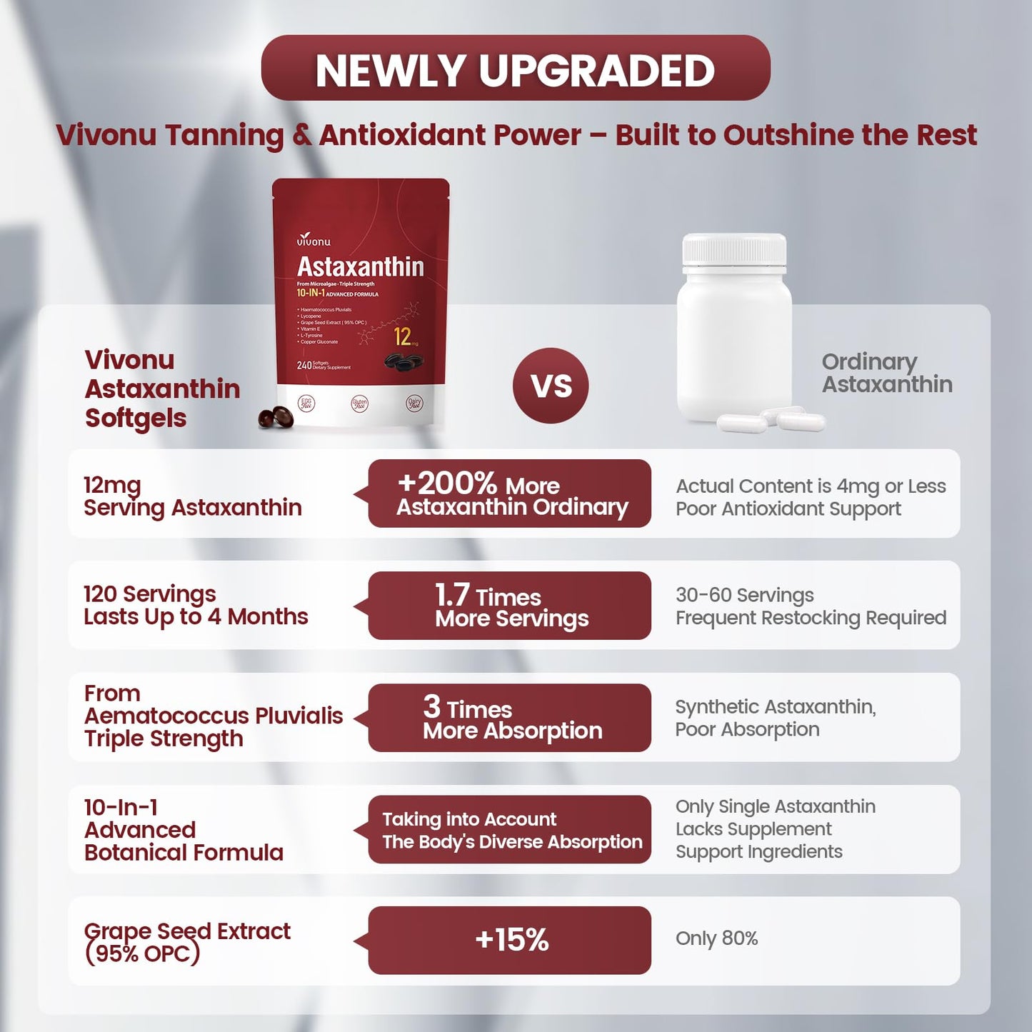 Astaxanthin 12mg – 4 Month Supply | 10-in-1 Antioxidant for Eye, Joints & Skin Health
