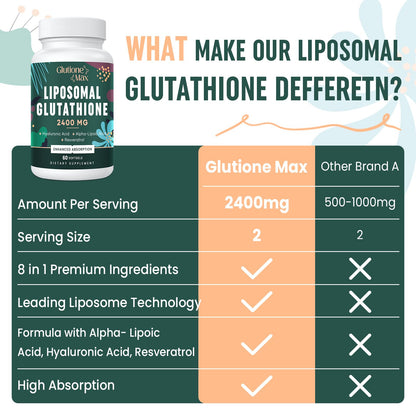 8-in-1 Liposomal Glutathione 2400 MG – High-Absorption Antioxidant Formula (120 Softgels) with Hyaluronic Acid, Alpha-Lipoic Acid & Resveratrol