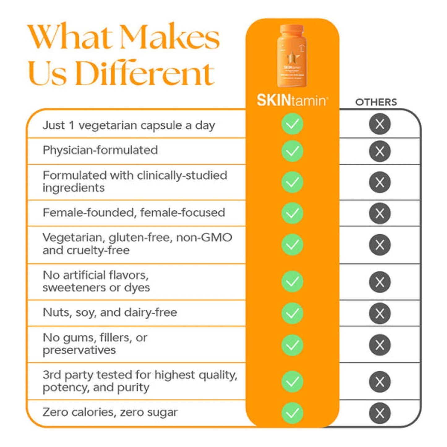SKINtamin Vegetarian Collagen Pills | Skin Firmness, Wrinkles & Blemish Reduction