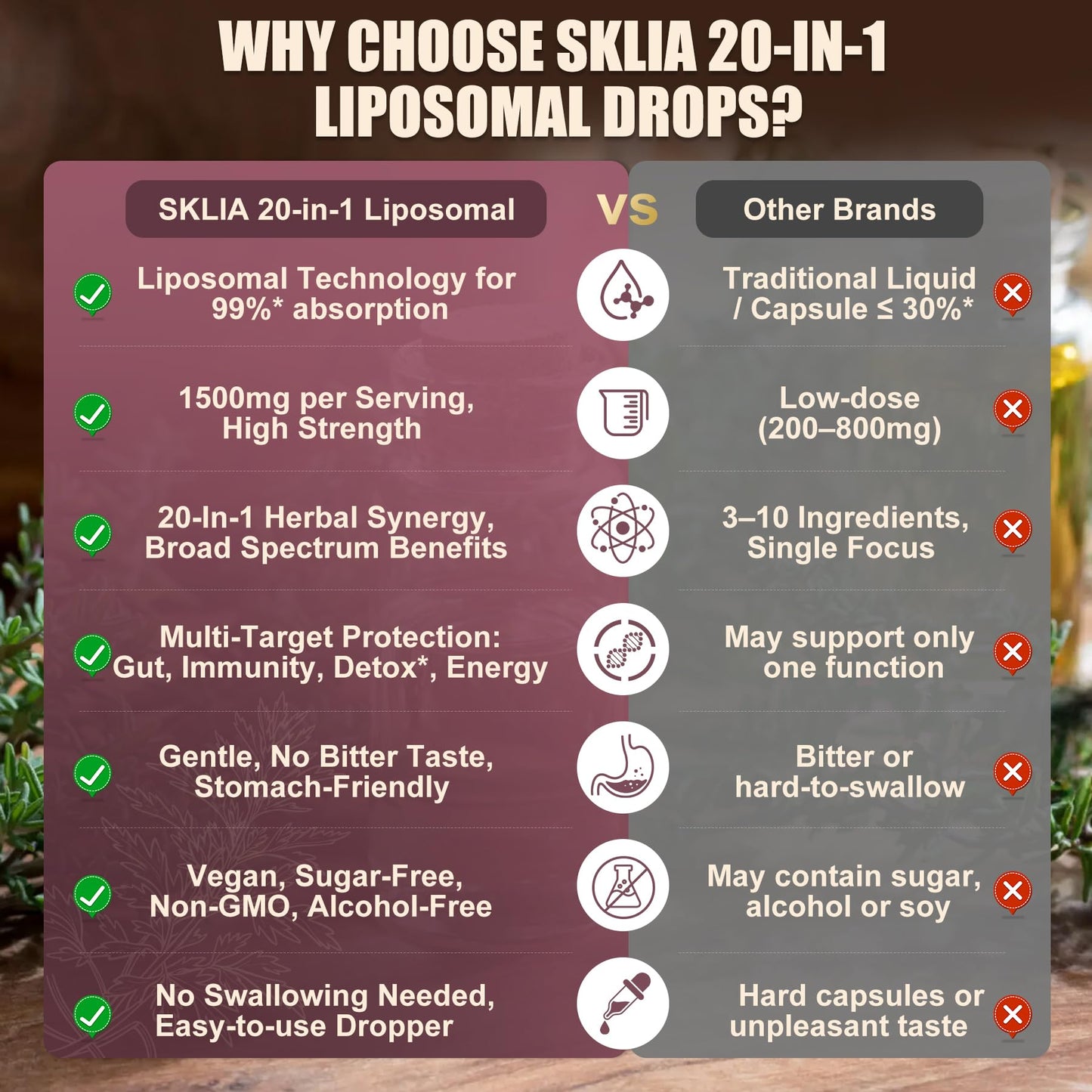 SKLIA 20-in-1 Liposomal Wormwood Cleanse Drops – Rapid Gut Cleanse & Digestive Support