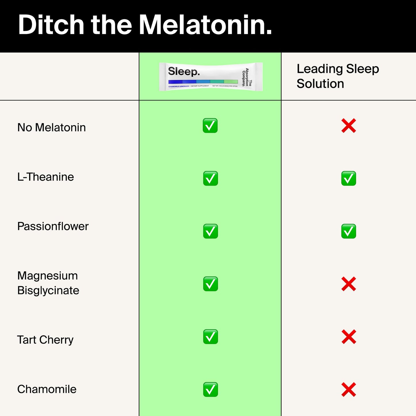 Sleep Aid Powder - Liposomal Saffron, Magnesium & PharmaGABA | Melatonin-Free Sleep Drink Chamomile Lemonade 7 Sticks