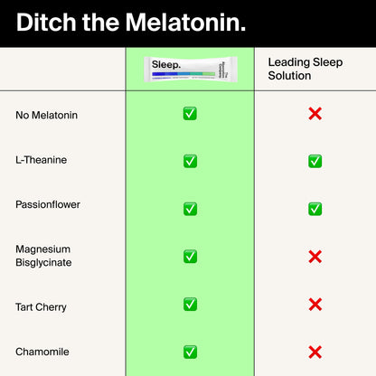 Sleep Aid Powder - Liposomal Saffron, Magnesium & PharmaGABA | Melatonin-Free Sleep Drink Chamomile Lemonade 7 Sticks