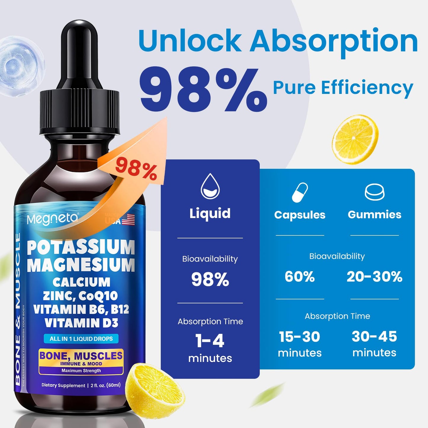 Potassium Magnesium Calcium Zinc Liquid Complex with D3, B6, B12 & CoQ10 | Chelated Minerals for Heart, Bones, Sleep & Anti-Aging | 2 fl oz