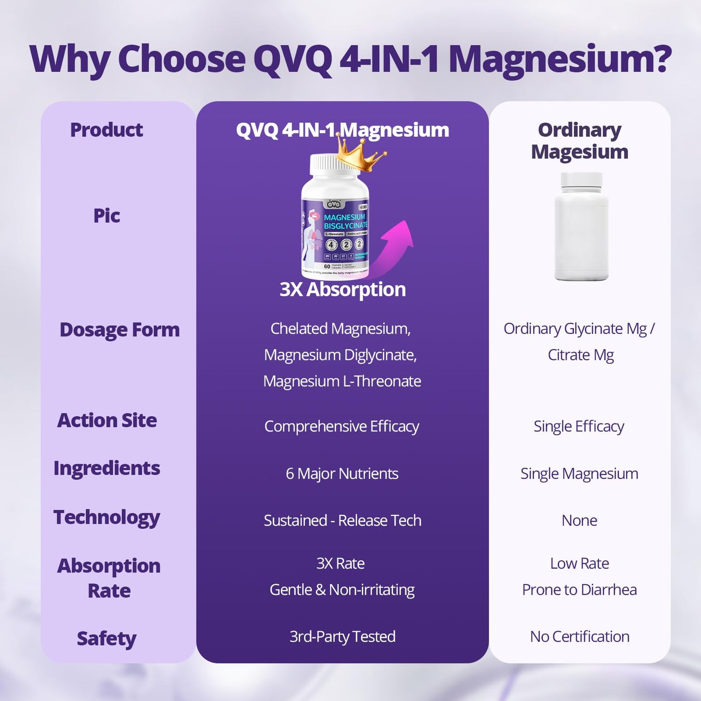 Magnesium Complex 420 mg | Bisglycinate & L-Threonate High-Absorption Formula