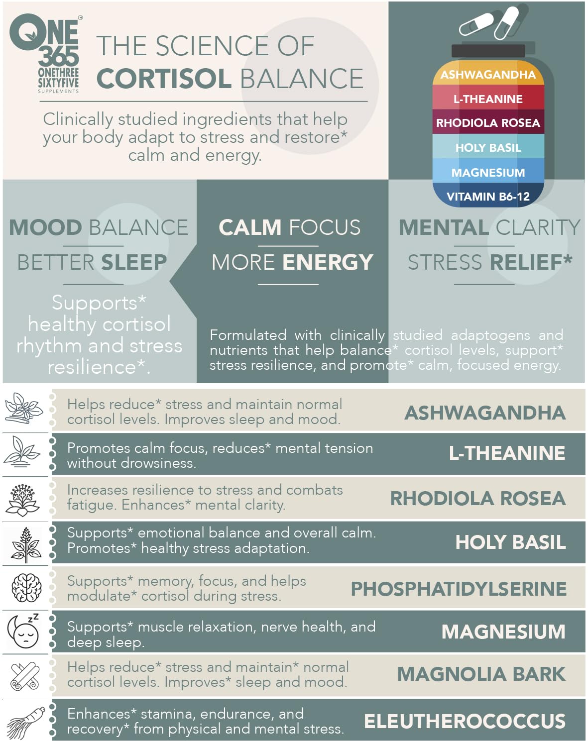 Cortisol Supplements for Women & Men - Adrenal Support & Stress Relief (90 Caps)