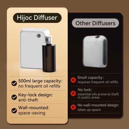 Smart Bluetooth Aromatherapy Diffuser | 500ml Waterless, Ultra-Quiet