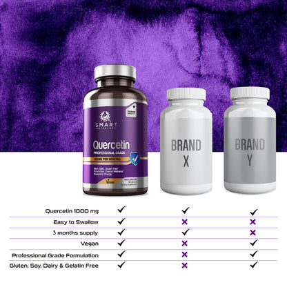 Smart Nutra Labs Quercetin 1000mg – 180 Vegan Capsules, Non-GMO, Gluten Free, Third-Party Tested