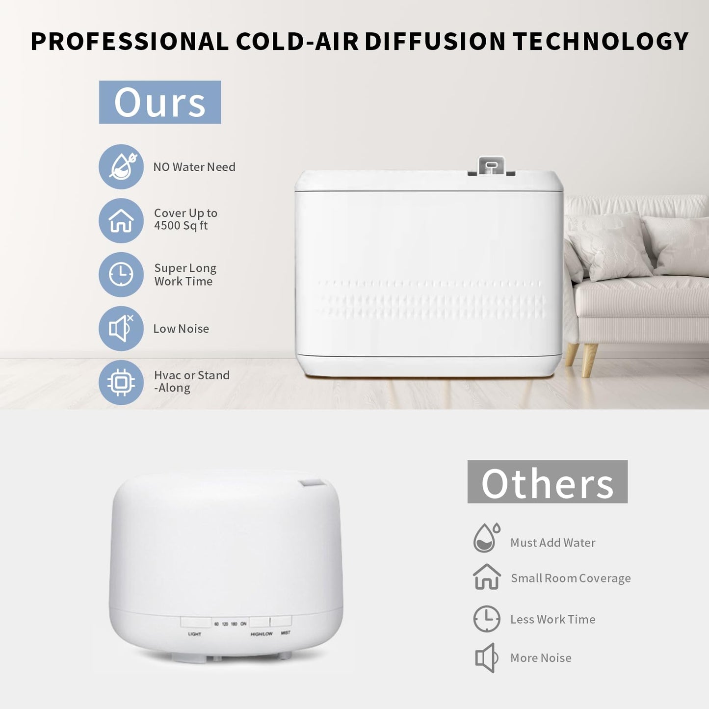 Smart Scent Air Machine for Home, Hotel, Spa & Office | 850ml Waterless Diffuser up to 4500 Sq Ft