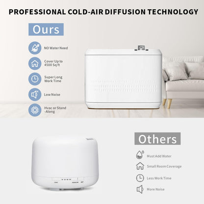 Smart Scent Air Machine for Home, Hotel, Spa & Office | 850ml Waterless Diffuser up to 4500 Sq Ft