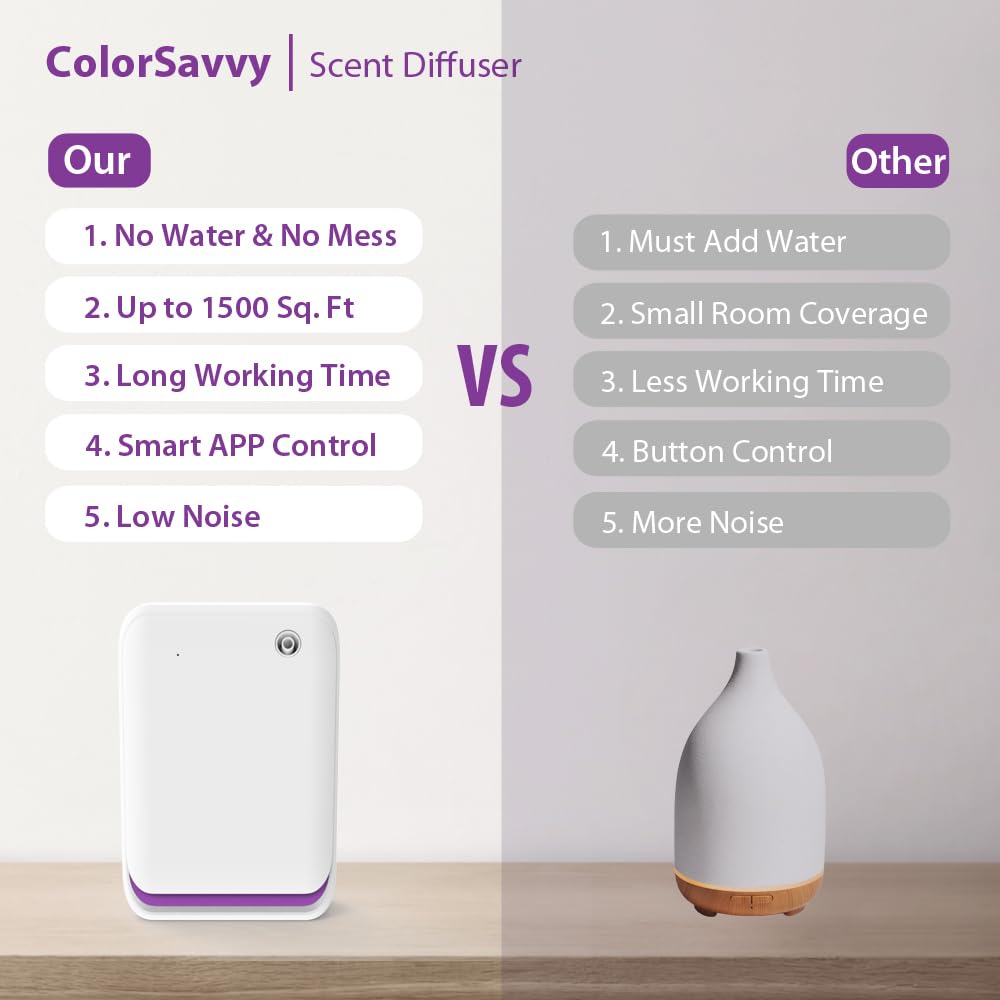 Smart Scent Air Machine – 1500 sq ft Waterless Diffuser with Bluetooth