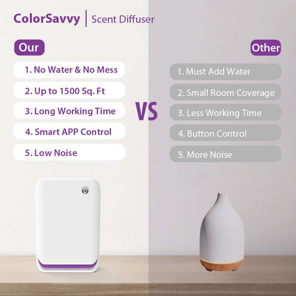 Smart Scent Air Machine – 1500 sq ft Waterless Diffuser with Bluetooth