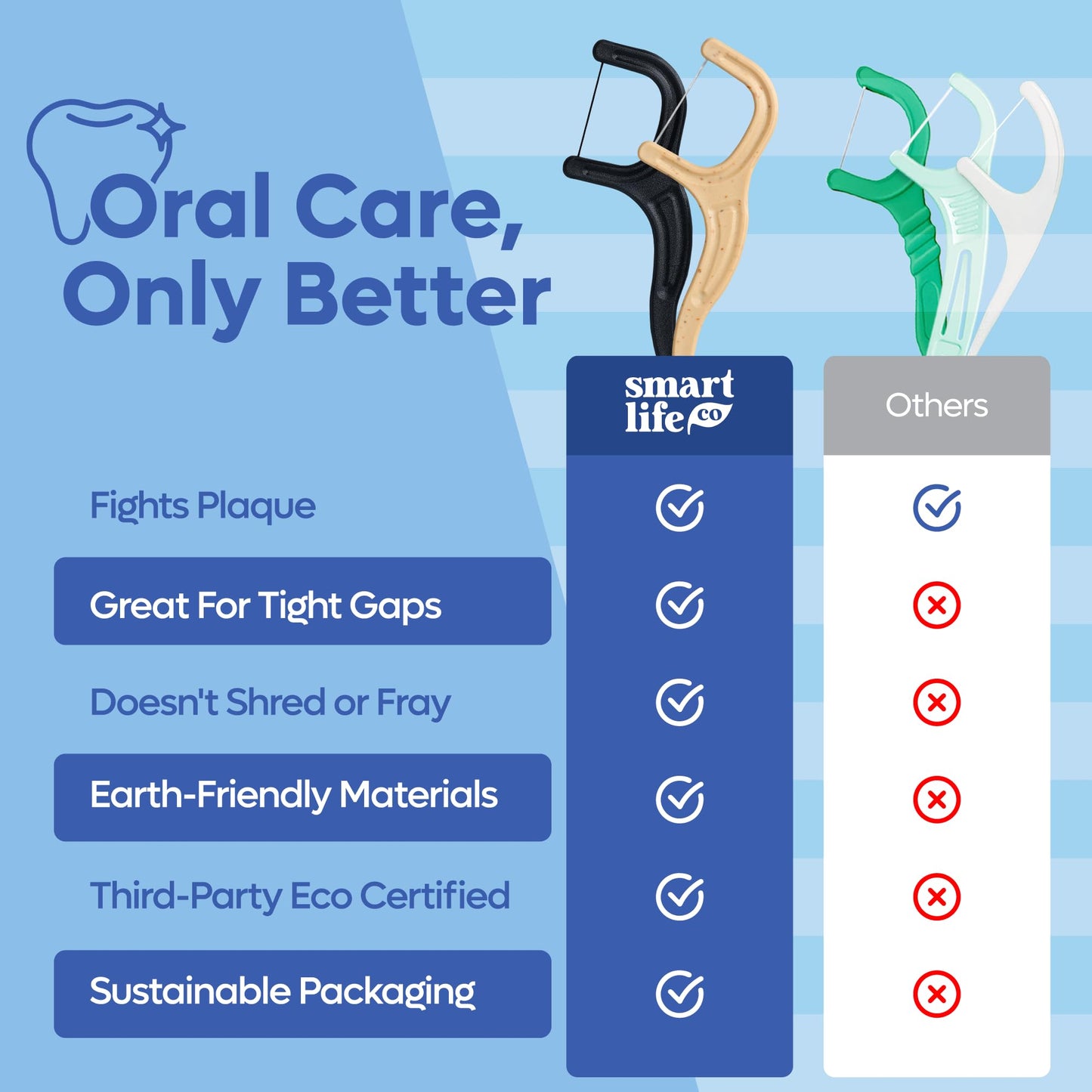 SmartLifeco Eco-Friendly Dental Floss Picks (200ct) - Straw Wheat Blend & Bamboo Charcoal