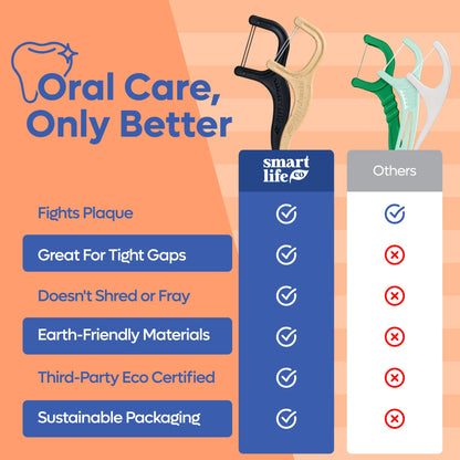 SmartLifeco Straw-Wheat Dual-Thread Dental Floss Picks 200ct