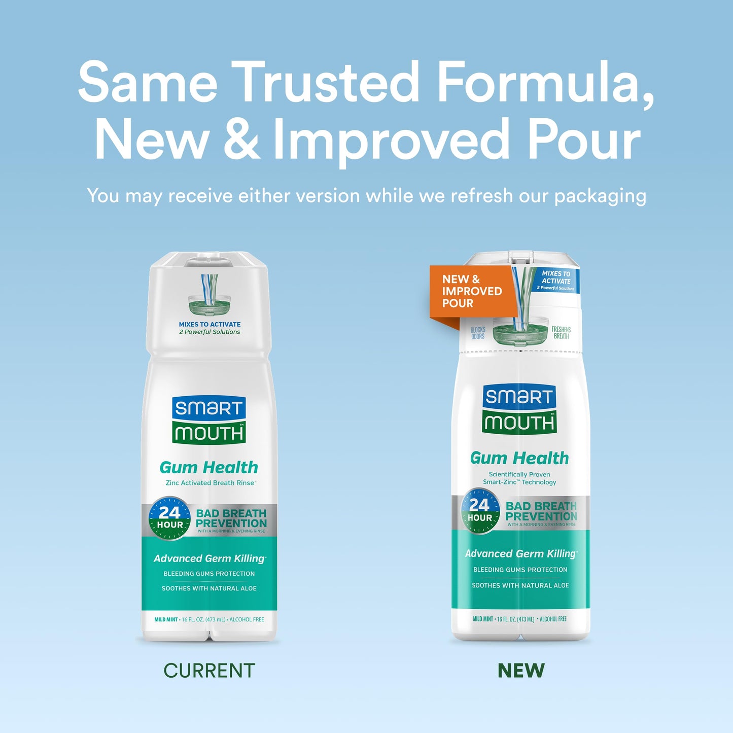 SmartMouth Gum Health Zinc Activated Breath Rinse 16oz, 2 Pack | Mint Mouthwash