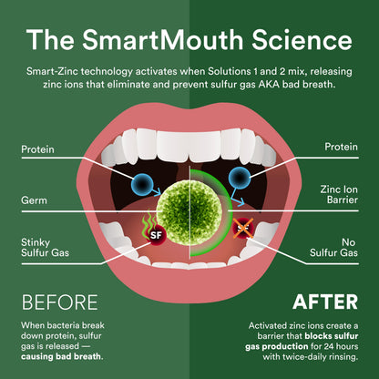 SmartMouth Original Activated Mouthwash – 24-Hour Fresh Breath, Mint, 2-Pack (16 oz)