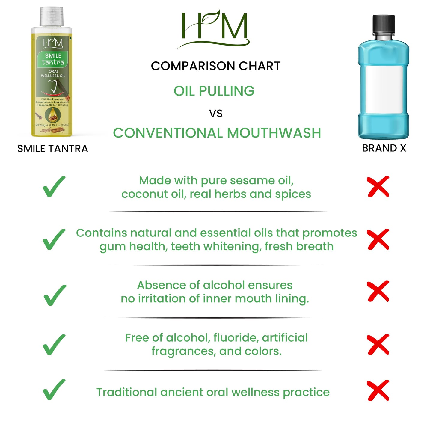 Smile Tantra Oral Wellness Oil for Oil Pulling – Fresh Breath, Teeth Whitening & Gum Care | Licorice, Cinnamon & Clove in Sesame Oil | Alcohol-Free 8.45 fl oz