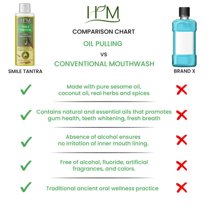 Smile Tantra Oral Wellness Oil for Oil Pulling – Fresh Breath, Teeth Whitening & Gum Care | Licorice, Cinnamon & Clove in Sesame Oil | Alcohol-Free 8.45 fl oz
