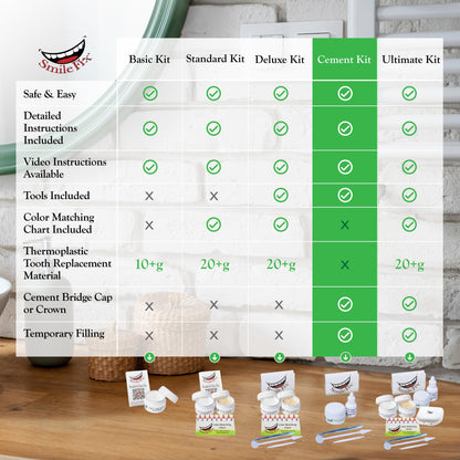 SmileFix Dental Repair Kit: Fillings, Caps, Crowns & Bridges